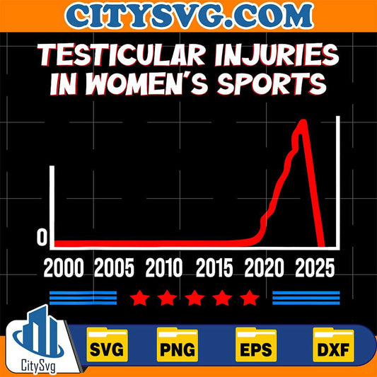 Testicular-Injuries-In-Women-s-Sports-2000-2025-Svg